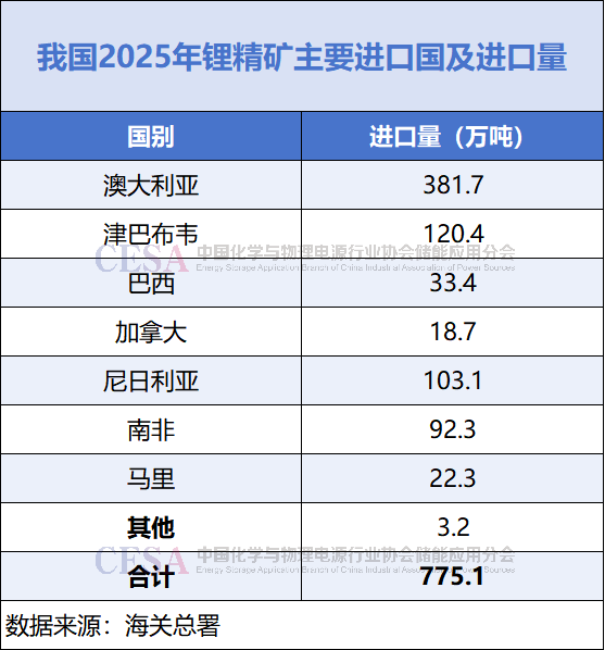  争“锂”（上篇）：津巴布韦出口禁令背后，全球锂资源竞逐赛升级！ 新闻