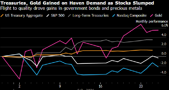 中东大打出手 华尔街转而采取“先避险再说”的策略 新闻