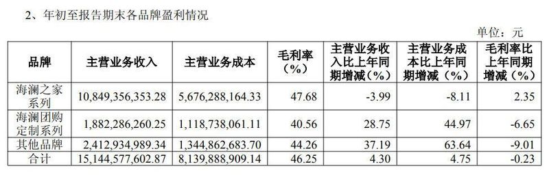  海澜之家回应“被暂停全军采购资格” 新闻
