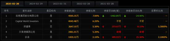  携程马年天崩开局：550万机票惹争议，两大联合创始人也走了，年前刚被反垄断调查 新闻