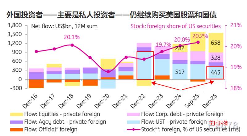  清一色看空美元？市场共识背后暗藏韧性 新闻