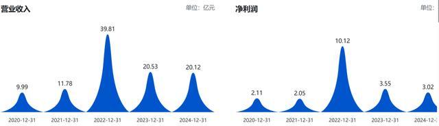  净利暴跌92百分号还“画饼”？90后掌门被罚，亚辉龙股民可索赔！ 新闻 净利暴跌92百分号还“画饼”？90后掌门被罚，亚辉龙股民可索赔！ 新闻