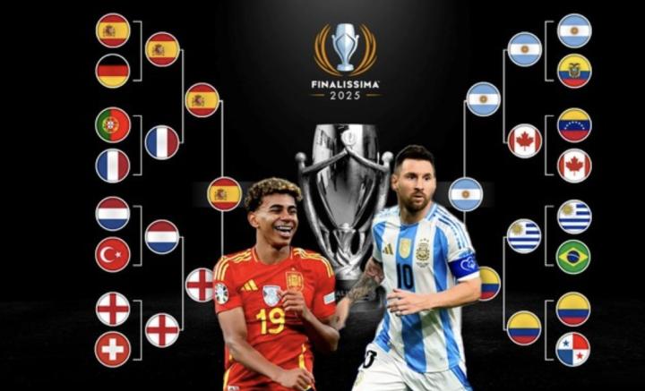  在卡塔尔踢的欧美杯可能受中东局势影响，阿斯：西班牙和阿根廷在评估 新闻