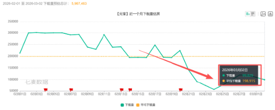  千问技术核心负责人离职，春节红包大战后，“千元豆”还能留住谁？ 新闻