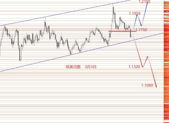  张果彤黄金关注5450区域强阻力 新闻