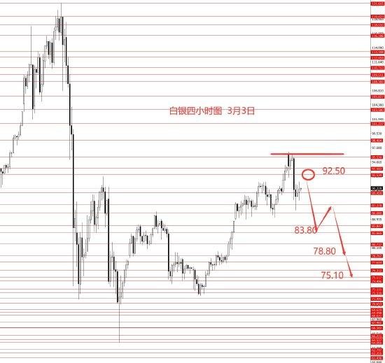  张果彤黄金关注5450区域强阻力 新闻