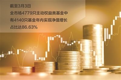 公募主动权益投资的“攻守道”：资源与科技共舞 新闻