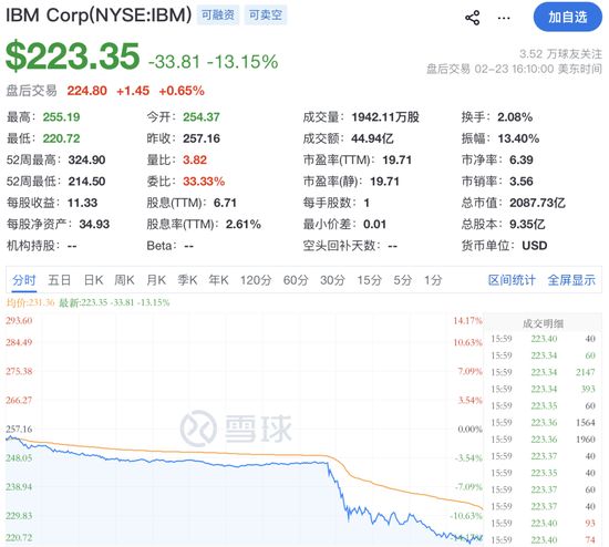 深夜，全线大跌！“超级风暴”突袭！ 新闻