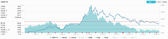  吃喝板块突发拉升，食品饮料ETF华宝（515710）涨超1百分号！机构：板块底部信号渐明 新闻