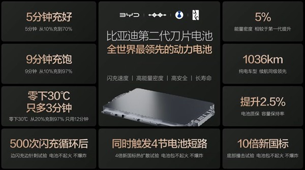  比亚迪发布闪充中国战略：年底全国建成20000座闪充站 新闻