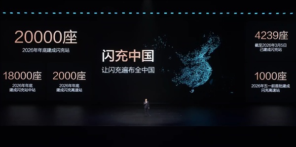  比亚迪发布闪充中国战略：年底全国建成20000座闪充站 新闻