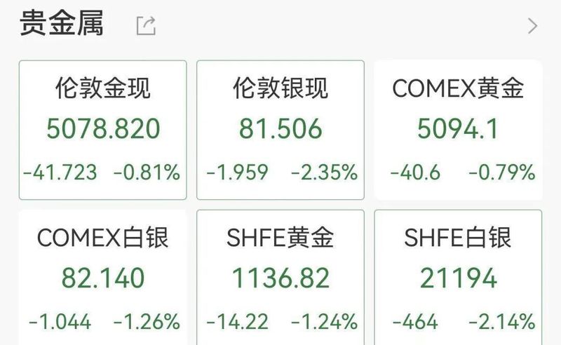  贵金属深夜大幅回落，国际原油强势反弹，美联储降息路径面临调整。 股票财经 贵金属深夜大幅回落，国际原油强势反弹，美联储降息路径面临调整。 股票财经 贵金属深夜大幅回落，国际原油强势反弹，美联储降息路径面临调整。 股票财经 贵金属深夜大幅回落，国际原油强势反弹，美联储降息路径面临调整。 股票财经