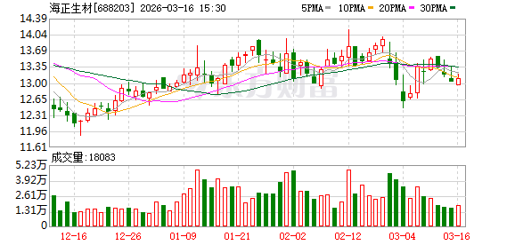  车间潜入窃密事件曝光，海正生材胜诉获赔；刑事民事双重追责，行业警示意义深远。 股票财经 车间潜入窃密事件曝光，海正生材胜诉获赔；刑事民事双重追责，行业警示意义深远。 股票财经 车间潜入窃密事件曝光，海正生材胜诉获赔；刑事民事双重追责，行业警示意义深远。 股票财经 车间潜入窃密事件曝光，海正生材胜诉获赔；刑事民事双重追责，行业警示意义深远。 股票财经