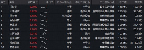  硬科技板块悄然升温；资金提前埋伏新质生产力方向。 股票财经 硬科技板块悄然升温；资金提前埋伏新质生产力方向。 股票财经 硬科技板块悄然升温；资金提前埋伏新质生产力方向。 股票财经 硬科技板块悄然升温；资金提前埋伏新质生产力方向。 股票财经