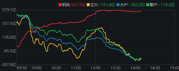  市场冲高回落，沪指失守4000点；创业板指盘中刷新年内高点后回落。 股票财经 市场冲高回落，沪指失守4000点；创业板指盘中刷新年内高点后回落。 股票财经 市场冲高回落，沪指失守4000点；创业板指盘中刷新年内高点后回落。 股票财经