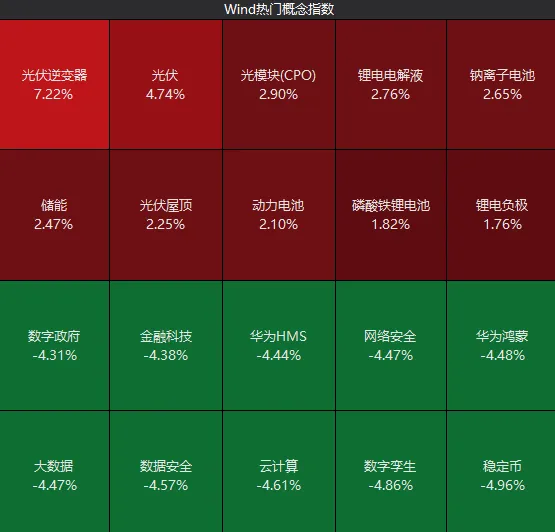  市场冲高回落，沪指失守4000点；创业板指盘中刷新年内高点后回落。 股票财经 市场冲高回落，沪指失守4000点；创业板指盘中刷新年内高点后回落。 股票财经 市场冲高回落，沪指失守4000点；创业板指盘中刷新年内高点后回落。 股票财经