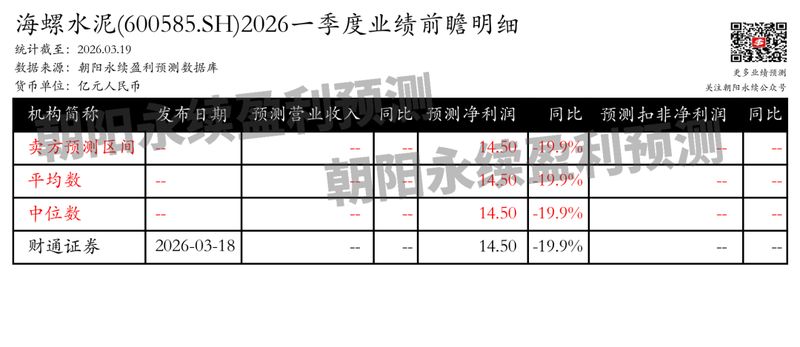  海螺水泥一季度业绩前瞻，逆势展现韧性；需求逐步筑底，行业供给优化可期。 股票财经 海螺水泥一季度业绩前瞻，逆势展现韧性；需求逐步筑底，行业供给优化可期。 股票财经