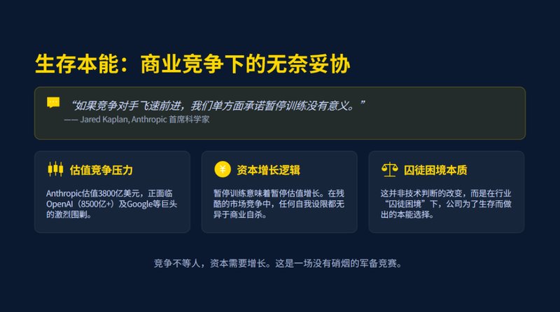  【深度揭秘】安全神话的黄昏：Anthropic在生存博弈中的妥协与挣扎 IT技术 【深度揭秘】安全神话的黄昏：Anthropic在生存博弈中的妥协与挣扎 IT技术 【深度揭秘】安全神话的黄昏：Anthropic在生存博弈中的妥协与挣扎 IT技术