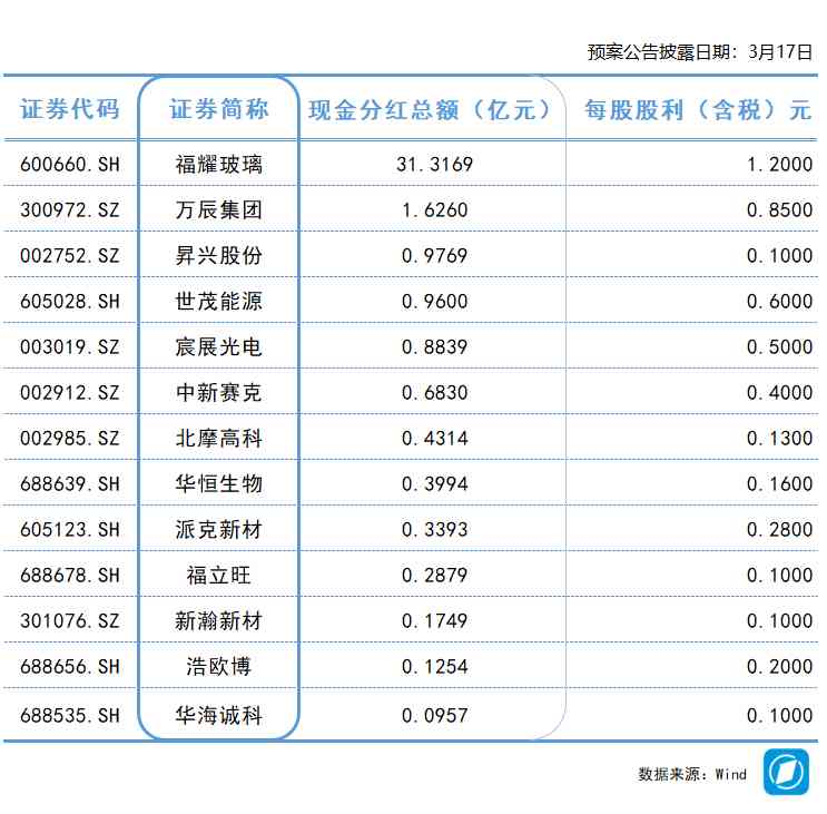  AIoT算力芯片赛道升温：瑞芯微Q1净利预增六成的技术密码 IT技术