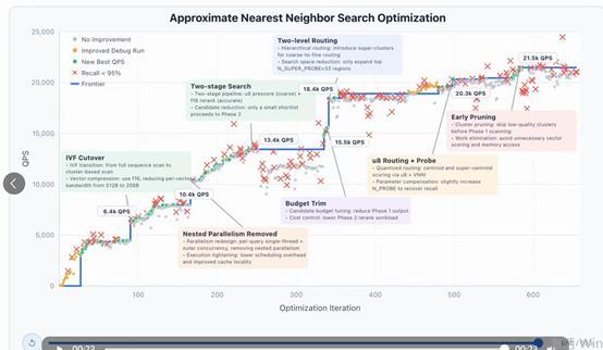  深度解析GLM-5.1：8小时持续工作背后的技术架构与工程突破 IT技术